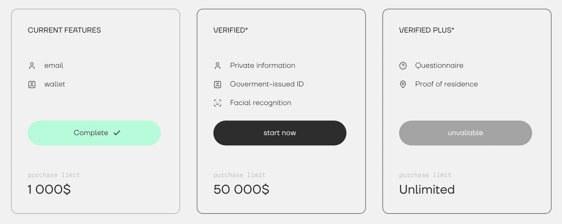 Verification levels for individual collectors